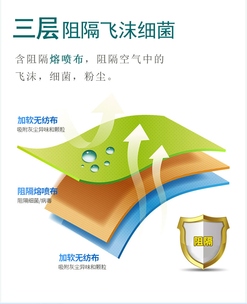 如何戴好口罩？冠悅醫(yī)用口罩，你戴正確了嗎？