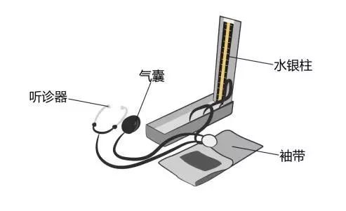 醫(yī)療器械廠家：水銀血壓計的使用方法！